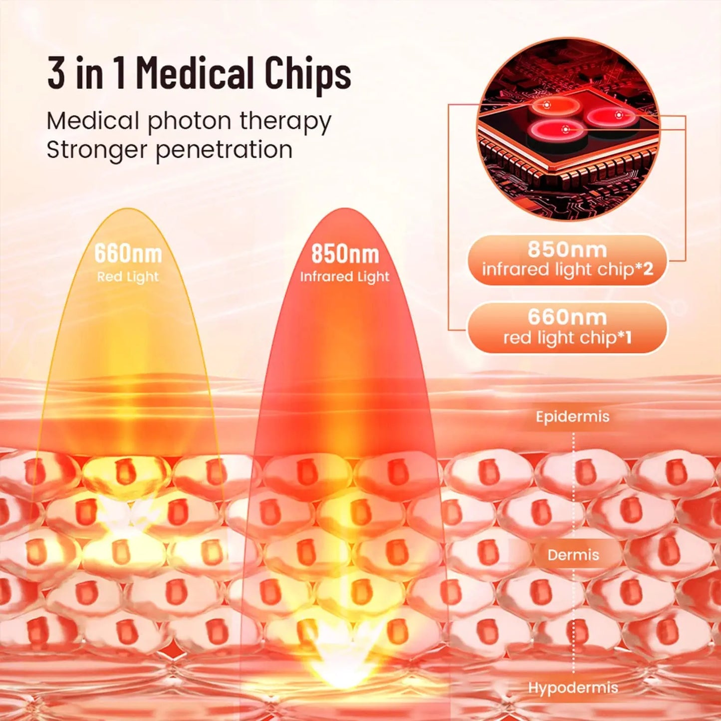Ruby Light Therapy's Red Infrared Light Therapy Pad   LED Beauty Devices for Face and Body Back Knee Hands Feet Relief Portable 660nm 850nm  Heat Pad