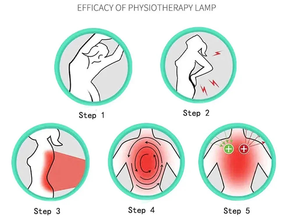 NEW 120 LEDs Red Light Belt 660nm&850nm Infrared Light Therapy Pad for Body Fatigue Deep Therapy for Back Knee Hands Feet Relief